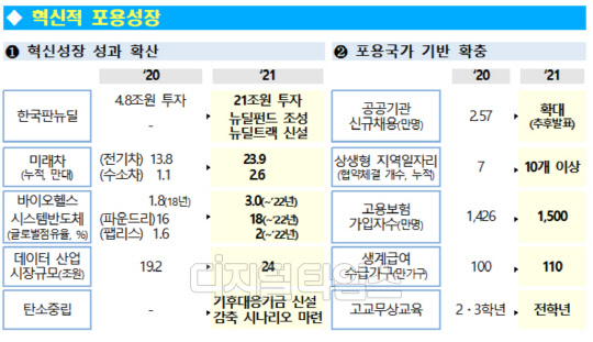 정부가 올해 중점적으로 추진하는 혁신적 포용성장 정책 내용. <자료:기획재정부>